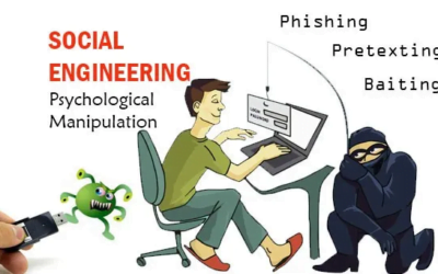 Social Engineering and its importance in cybersecurity- How to protect yourself from various Social Engineering attacks? Let us find out…