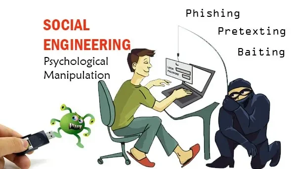 Social Engineering and its importance in cybersecurity- How to protect yourself from various Social Engineering attacks? Let us find out…